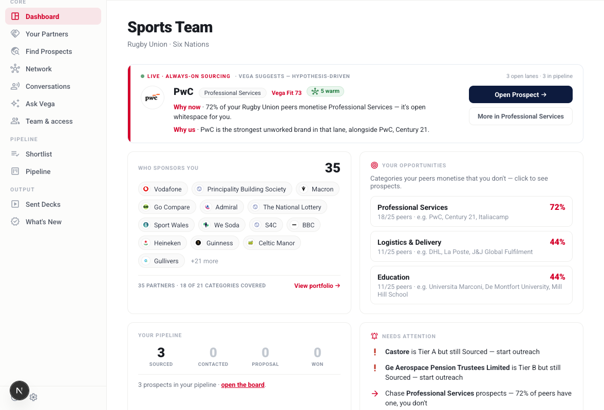 The Vega workspace — team dashboard with live partner and whitespace data